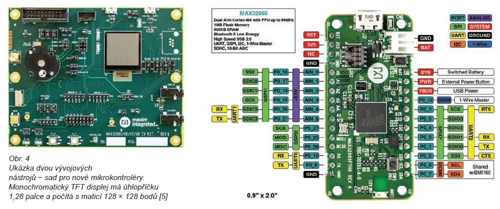 Mikrokontroléry MAX32666 3